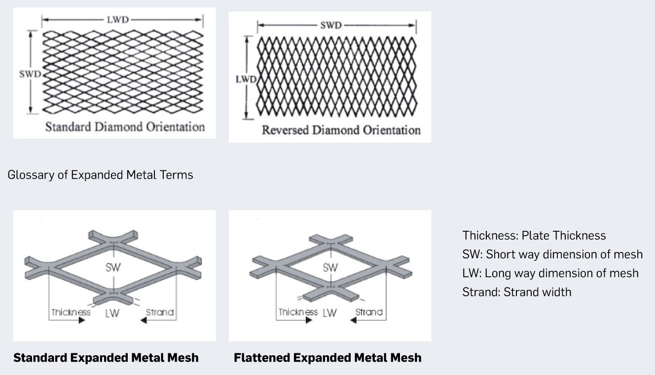 Expanded Metal Sizes Explained